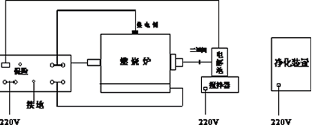 KZDL-4型快速智能定硫儀電路連接圖