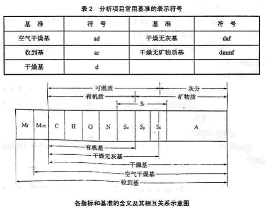 分析項目常用基準(zhǔn)的表示符號